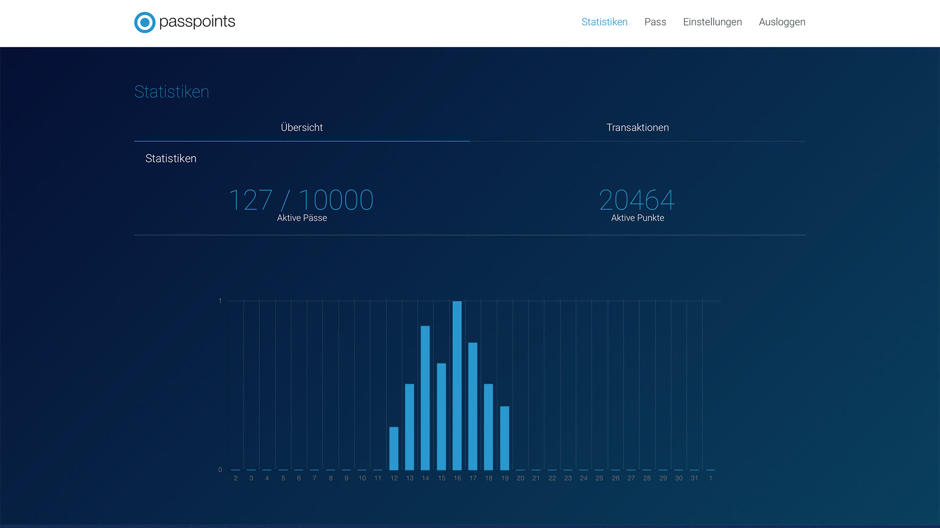 Passpoints — Bild 4 von 7